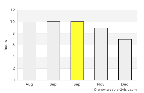 Nangahaledoi average rain in September