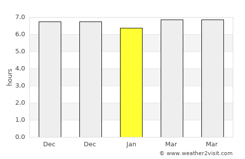 Nangahurebukitpermai average rain in January