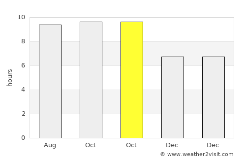 Nangahurebukitpermai average rain in October