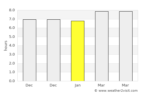 Nāngal Township average rain in January