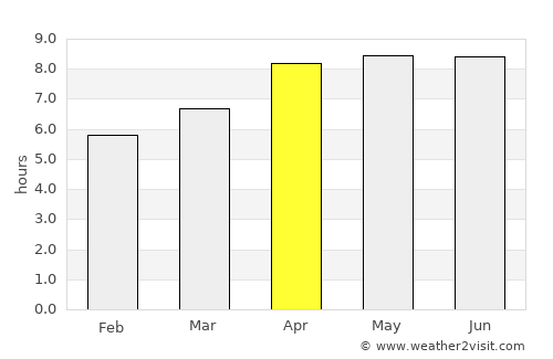 Nangalili average rain in April