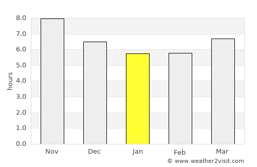 Nangalili average rain in January