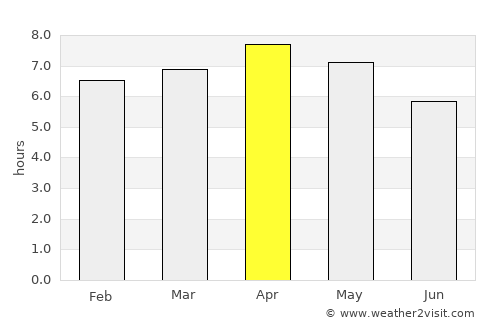 Nangan average rain in April