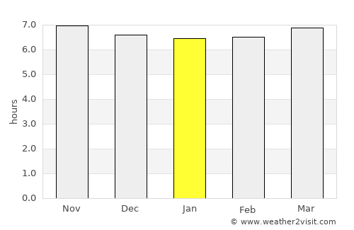 Nangan average rain in January