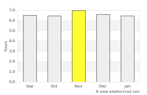 Nangan average rain in November