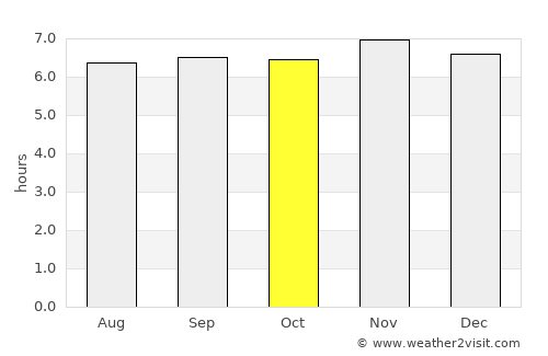 Nangan average rain in October
