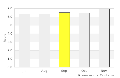 Nangan average rain in September