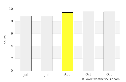 Nanganumba average rain in August