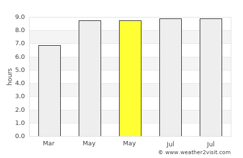 Nanganumba average rain in May