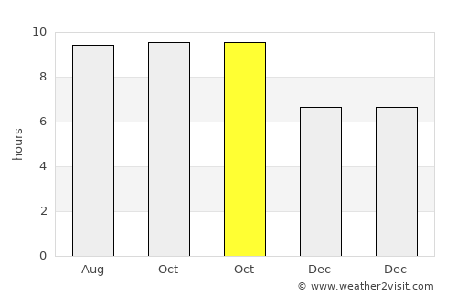 Nanganumba average rain in October
