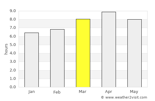 Nangka average rain in March