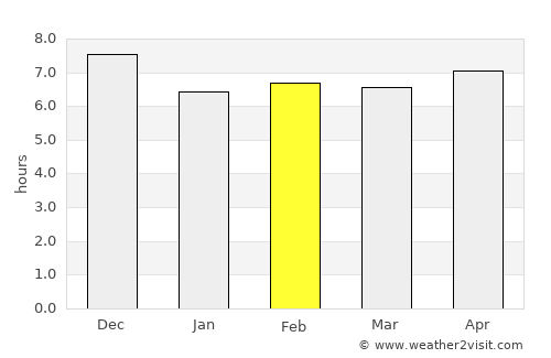 Nangomba average rain in February