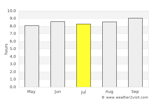 Nangomba average rain in July