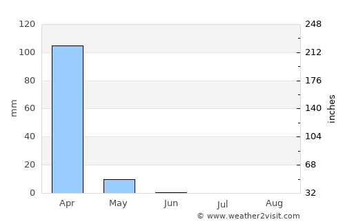 Nangomba average rain in June