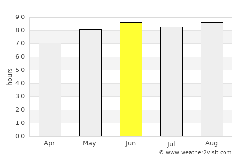 Nangomba average rain in June