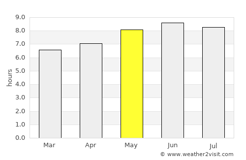 Nangomba average rain in May