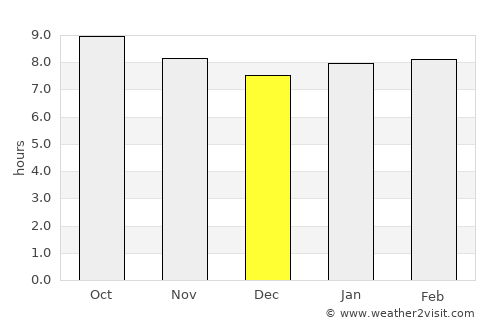 Nangwa average rain in December