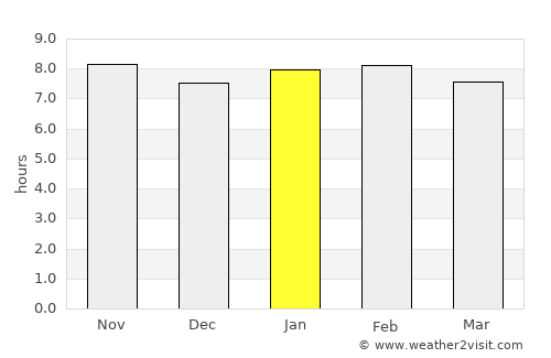 Nangwa average rain in January