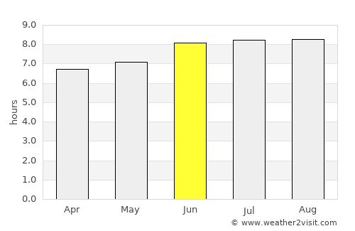 Nangwa average rain in June
