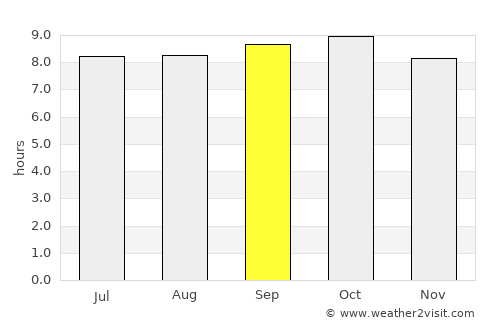 Nangwa average rain in September