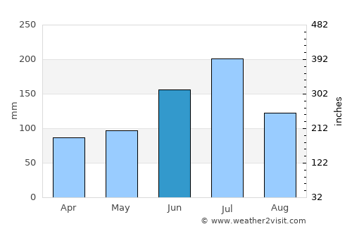 Nanjing average rain in June