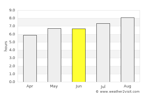 Nanjing average rain in June