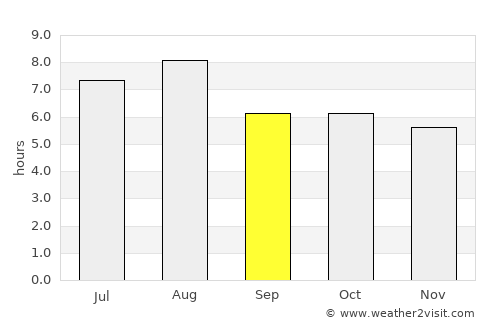 Nanjing average rain in September