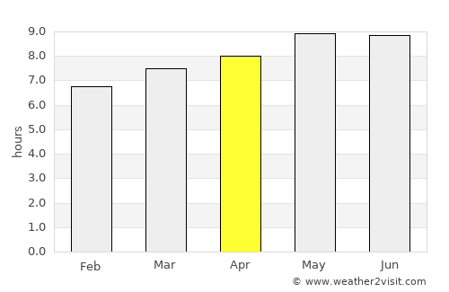 Nanma average rain in April