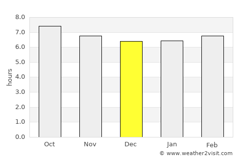 Nanma average rain in December