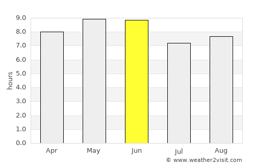 Nanma average rain in June