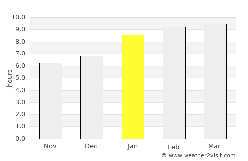 Nannilam average rain in January