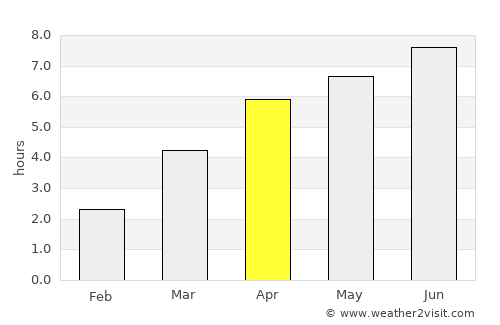 Nanortalik average rain in April