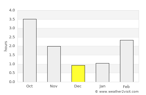 Nanortalik average rain in December
