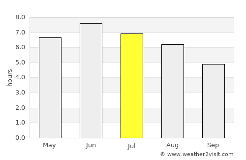 Nanortalik average rain in July
