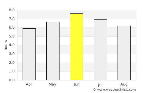 Nanortalik average rain in June