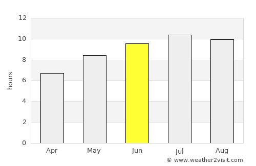 Nanov average rain in June