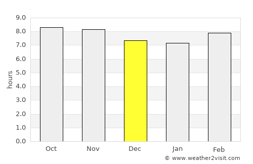 Nānpāra average rain in December
