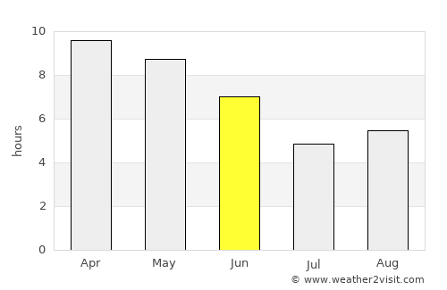 Nānpāra average rain in June