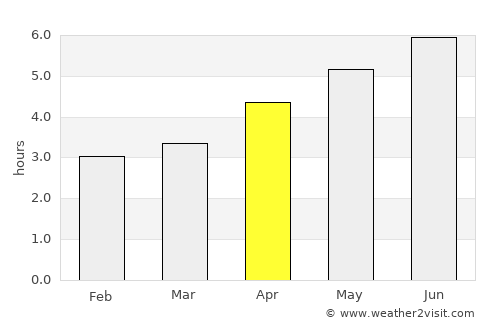 Nanping average rain in April