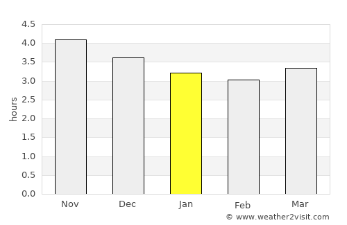 Nanping average rain in January