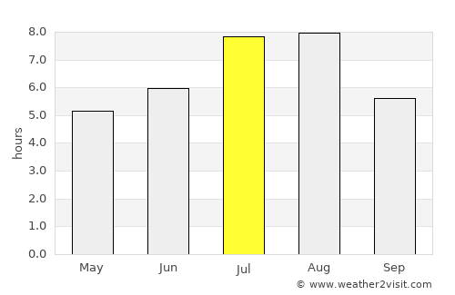 Nanping average rain in July