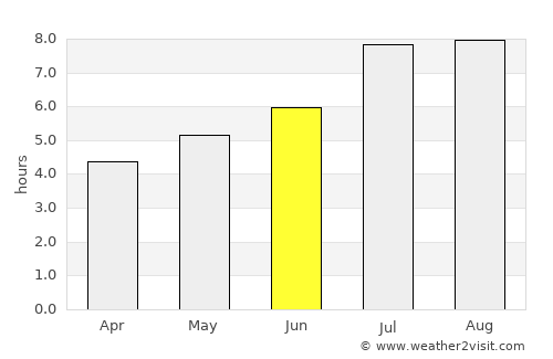 Nanping average rain in June