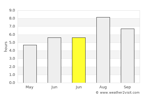 Nanshan average rain in June