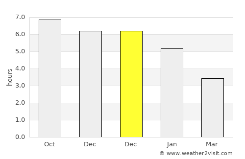 Nanshui average rain in December