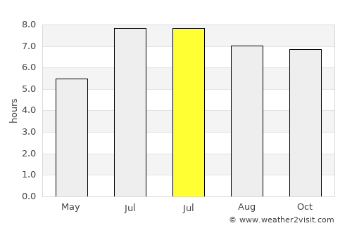 Nanshui average rain in July