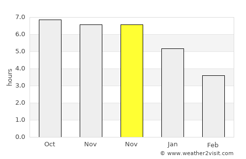 Nanshui average rain in November