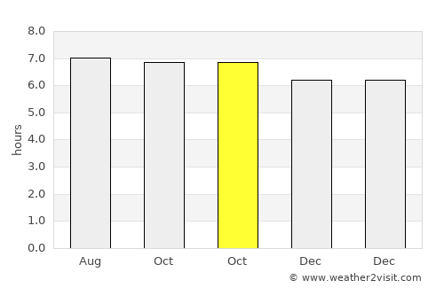 Nanshui average rain in October