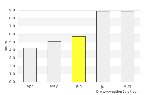 Nantai average rain in June