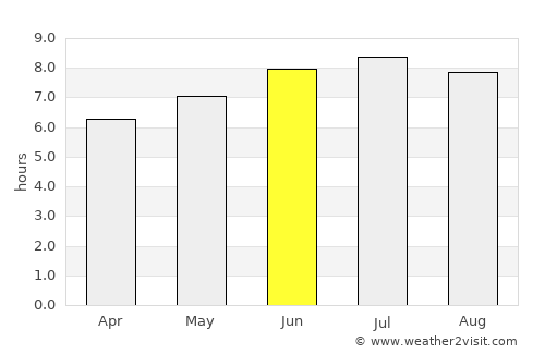 Nanterre average rain in June