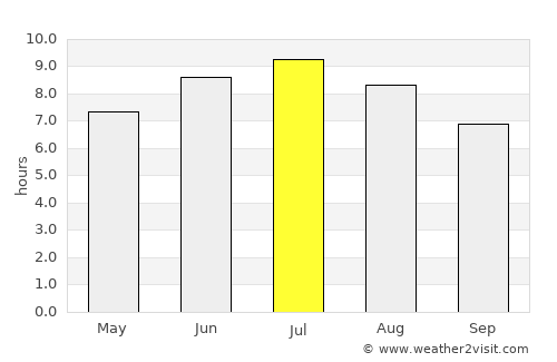 Nantes average rain in July